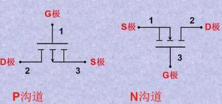 怎么區分MOS管的極