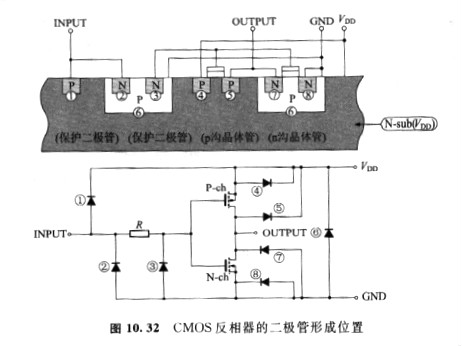 cmos保護(hù)電路