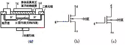 N溝道MOS管與P溝道MOS管