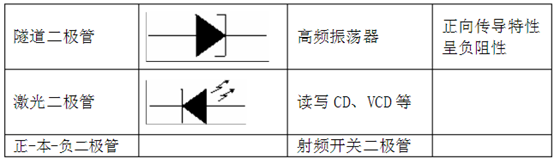 二極管符號