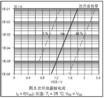 MOSFET的Datasheet