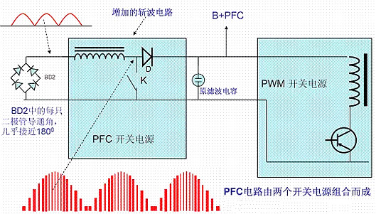 功率因數校正,PFC