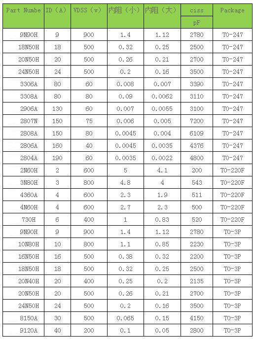 功率MOS管,保護電路,mos管參數