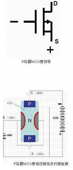 場效應(yīng)管與BJT管