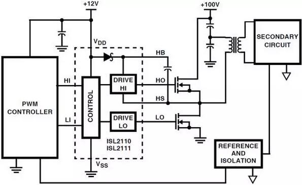 MOSFET,MOSFET驅動技術