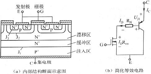 igbt工作原理與實物