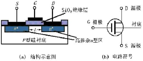 分析cmos電路邏輯