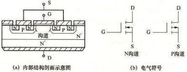 電力場效應管工作原理