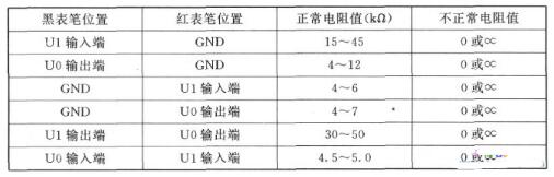 三端穩(wěn)壓管好壞測(cè)量