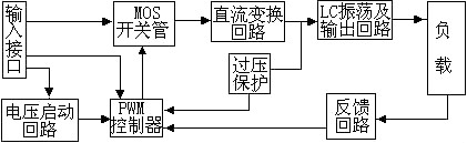 逆變器工作原理