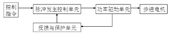 步進(jìn)電機(jī)工作原理