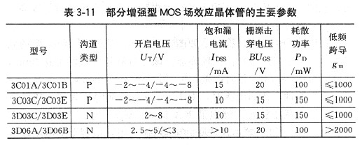 場效應管用途