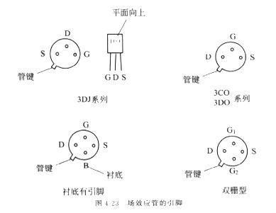 場效應管測量