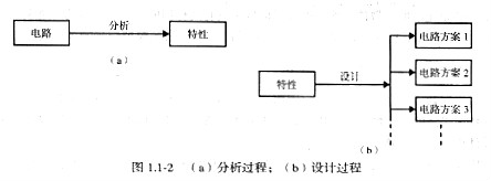 cmos集成電路