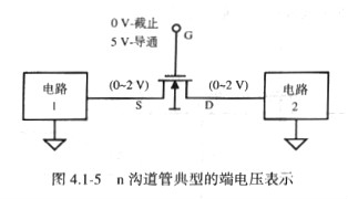 MOS管開關