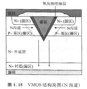 MOS管