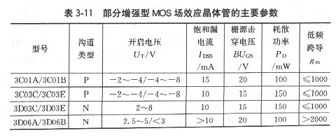 場效應管參數