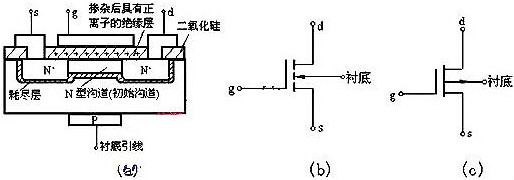 可控硅和場效應管的區別