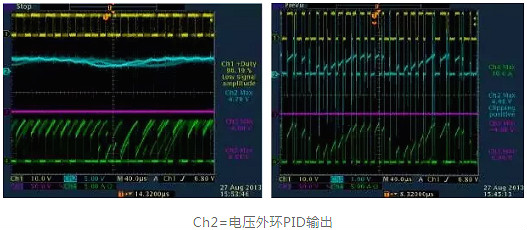 開關電源,開關電源各種波形