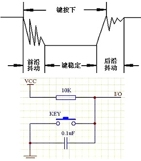 單片機(jī)電路設(shè)計(jì)