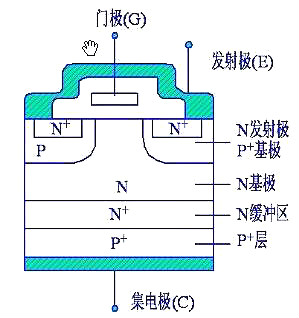 IGBT,IGBT驅(qū)動(dòng)電路