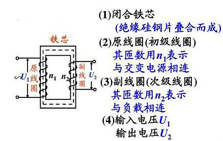 變壓器,電壓