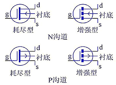 功率MOS管主要參數