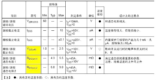 功率MOS管主要參數