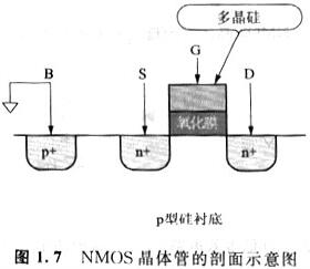 mos管器件與應(yīng)用