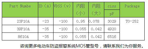 mos管器件與應(yīng)用