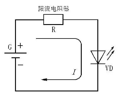 發光二極管