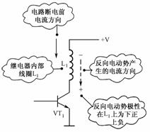 二極管