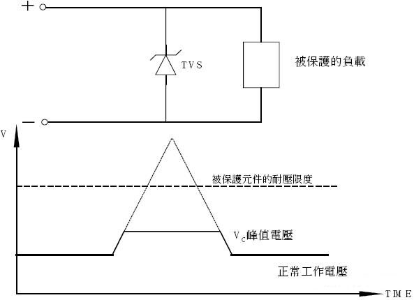 TVS管和ESD保護二極管的區別