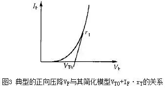 二極管的電容效應(yīng)