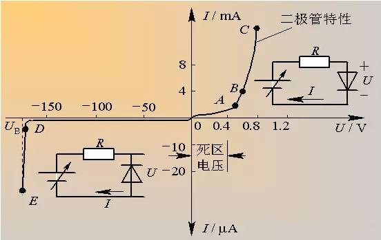 二極管的基礎知識