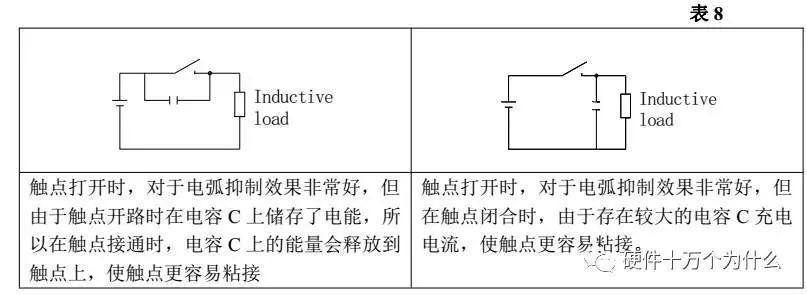 繼電器為什么要并聯二極管