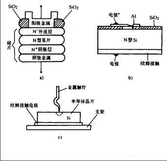 二極管電路符號