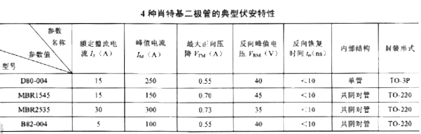 肖特基二極管