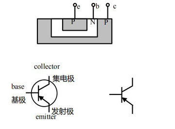 什么是雙極型晶體三極管