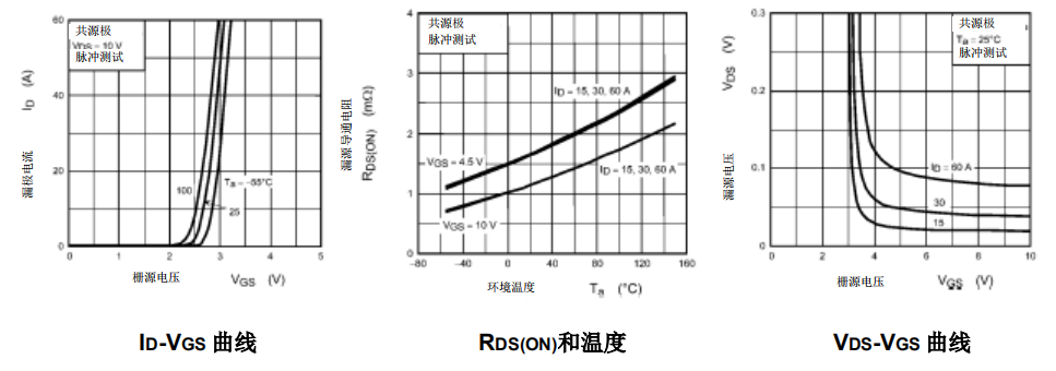 MOS管