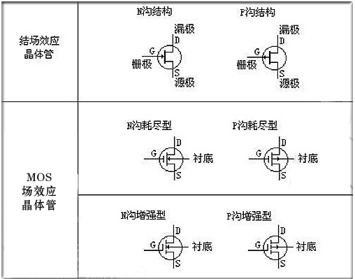 MOS管的電路符號(hào)