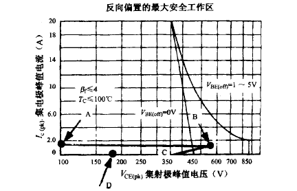 開(kāi)關(guān)管電壓