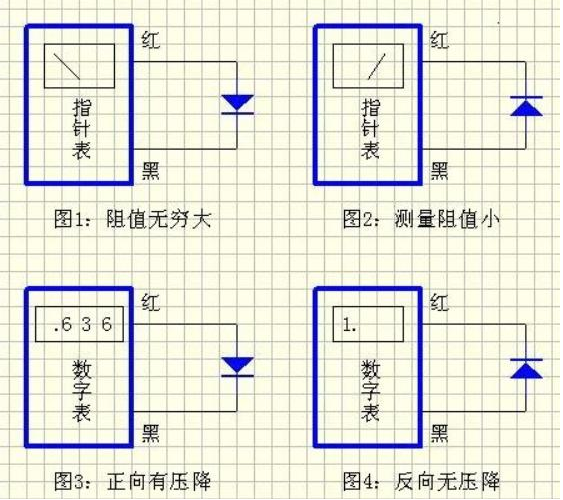 貼片二極管正負極