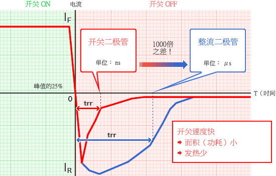 開關二極管