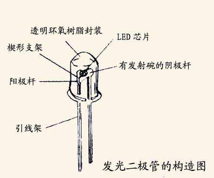 二極管型號(hào)分類