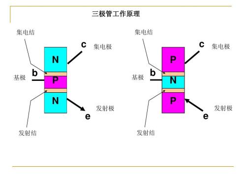 三極管與場效應管