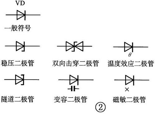 晶體二極管的識別