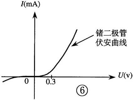 晶體二極管的識別