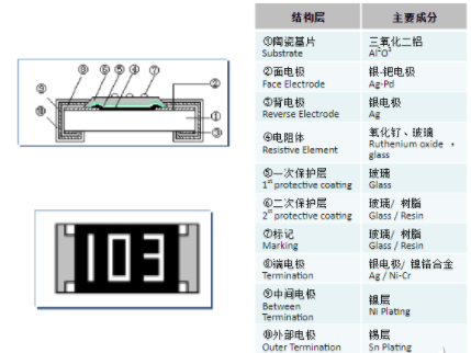 貼片電阻生產工藝流程