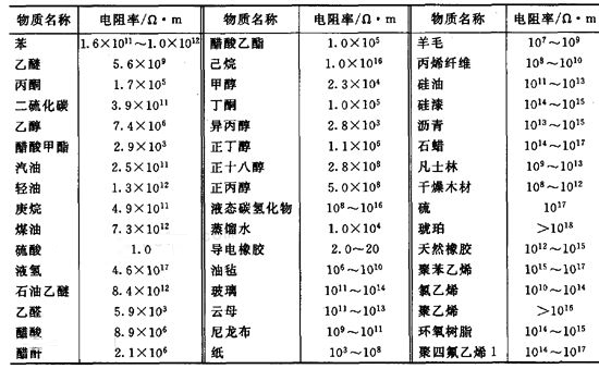 電阻的計算公式